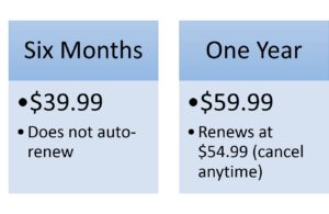 Price graphic